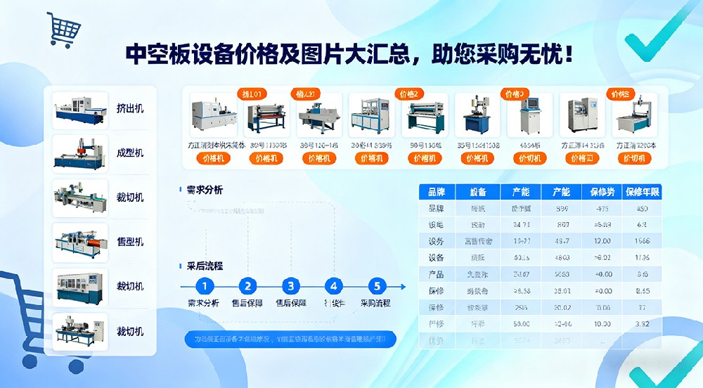 中空板設(shè)備價格及圖片大匯總，助您采購無憂！